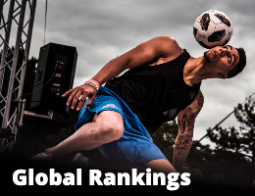 Global Rankings